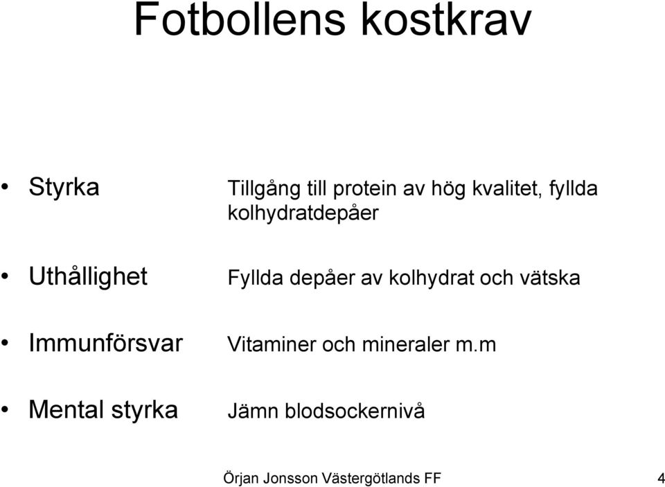 Fyllda depåer av kolhydrat och vätska Immunförsvar