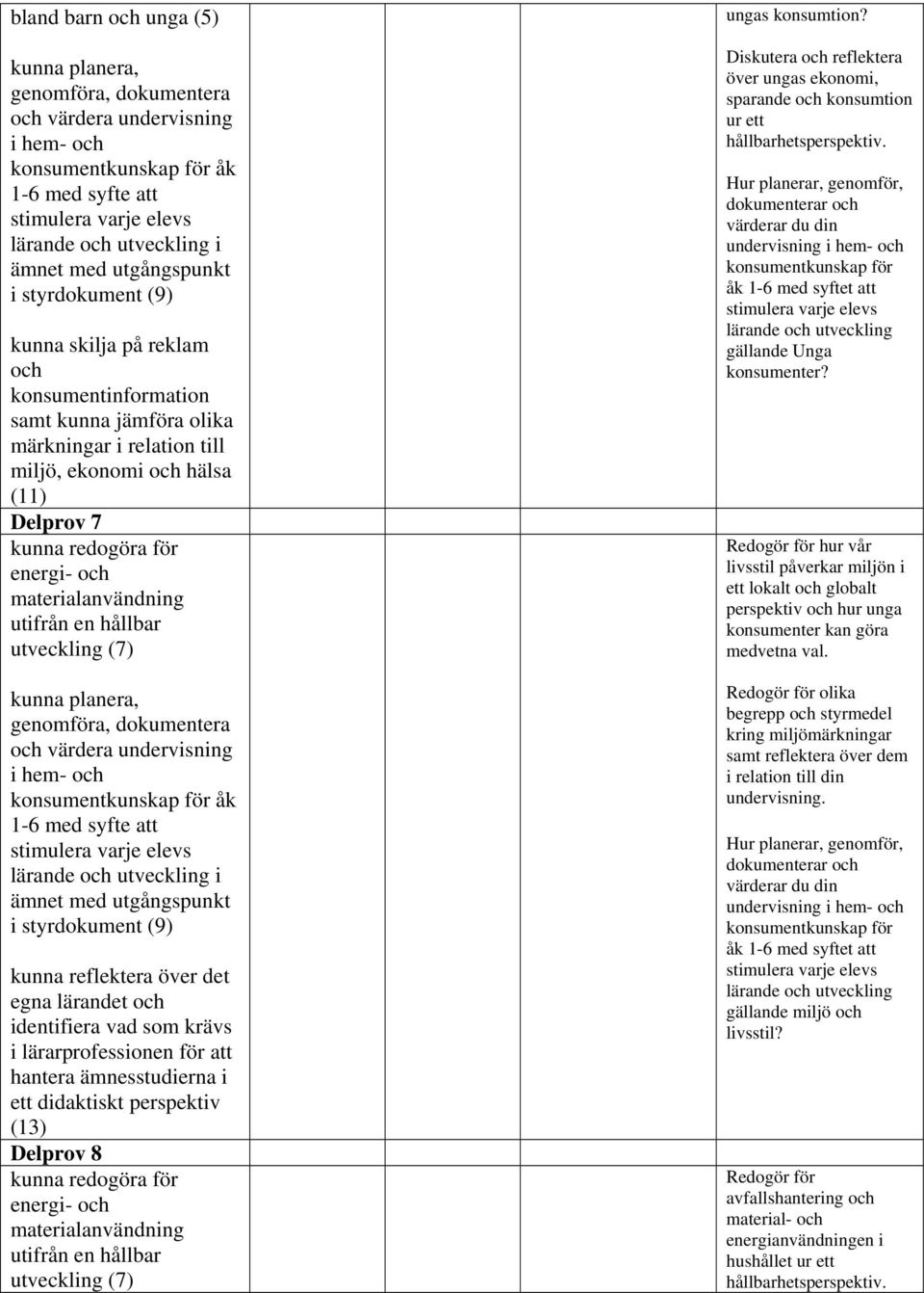 energi- och materialanvändning utifrån en hållbar utveckling (7) ungas konsumtion? Diskutera och reflektera över ungas ekonomi, sparande och konsumtion ur ett hållbarhetsperspektiv.