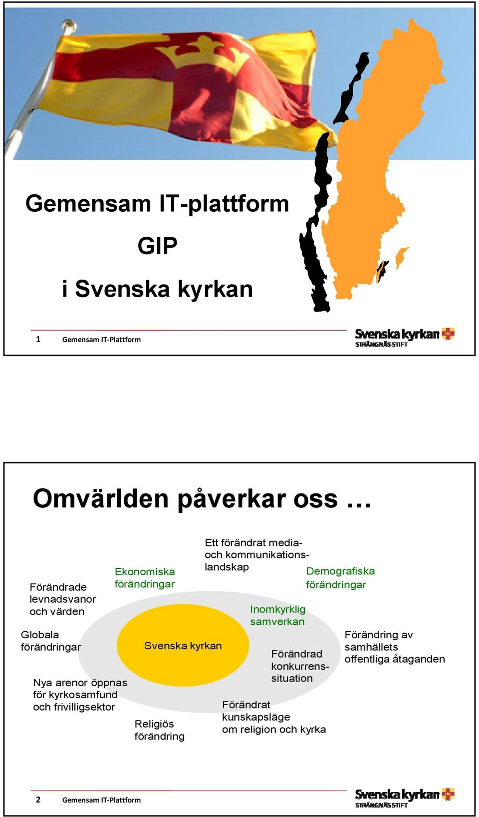 förändring Ett förändrat mediaoch kommunikationslandskap Demografiska förändringar Inomkyrklig samverkan Förändrad