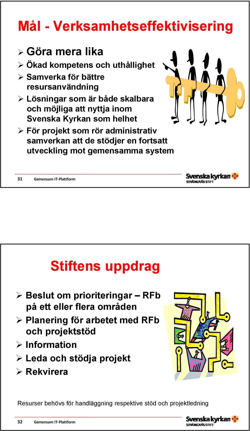 gemensamma system 31 Gemensam IT Plattform Stiftens uppdrag Beslut om prioriteringar RFb på ett eller flera områden Planering för arbetet med RFb