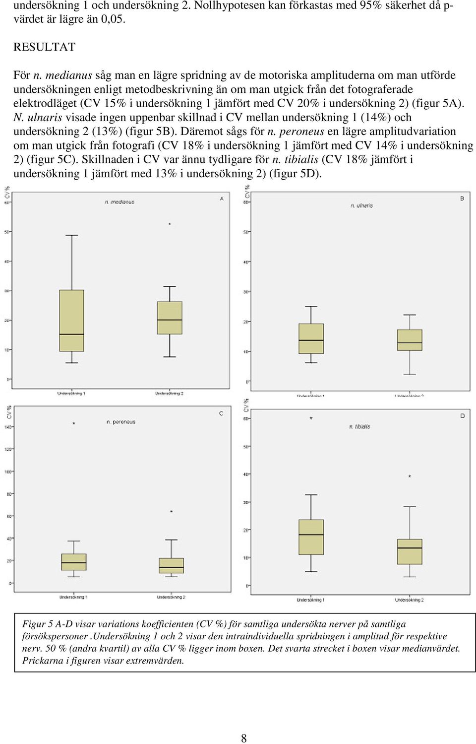 jämfört med CV 20% i undersökning 2) (figur 5A). N. ulnaris visade ingen uppenbar skillnad i CV mellan undersökning 1 (14%) och undersökning 2 (13%) (figur 5B). Däremot sågs för n.