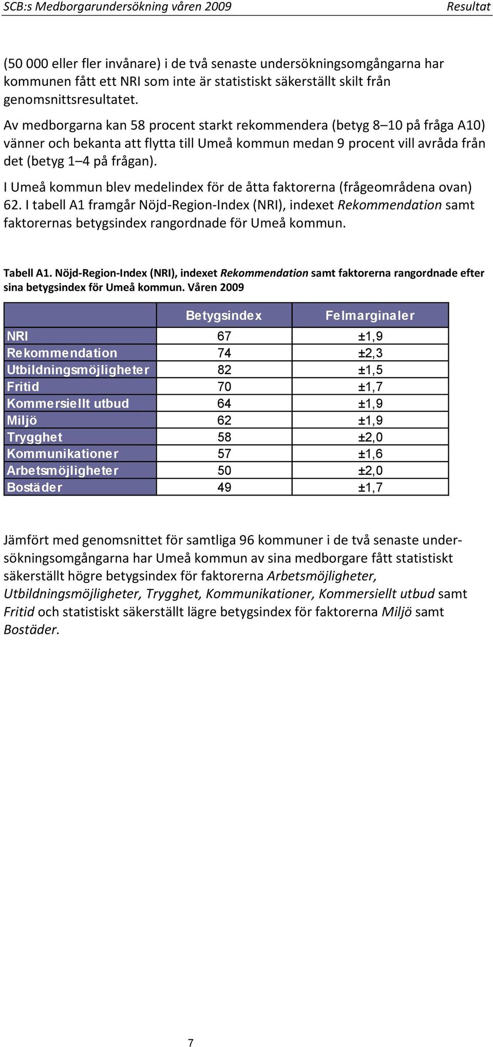 Av medborgarna kan 58 procent starkt rekommendera (betyg 8 10 på fråga A10) vänner och bekanta att flytta till Umeå kommun medan 9 procent vill avråda från det (betyg 1 4 på frågan).