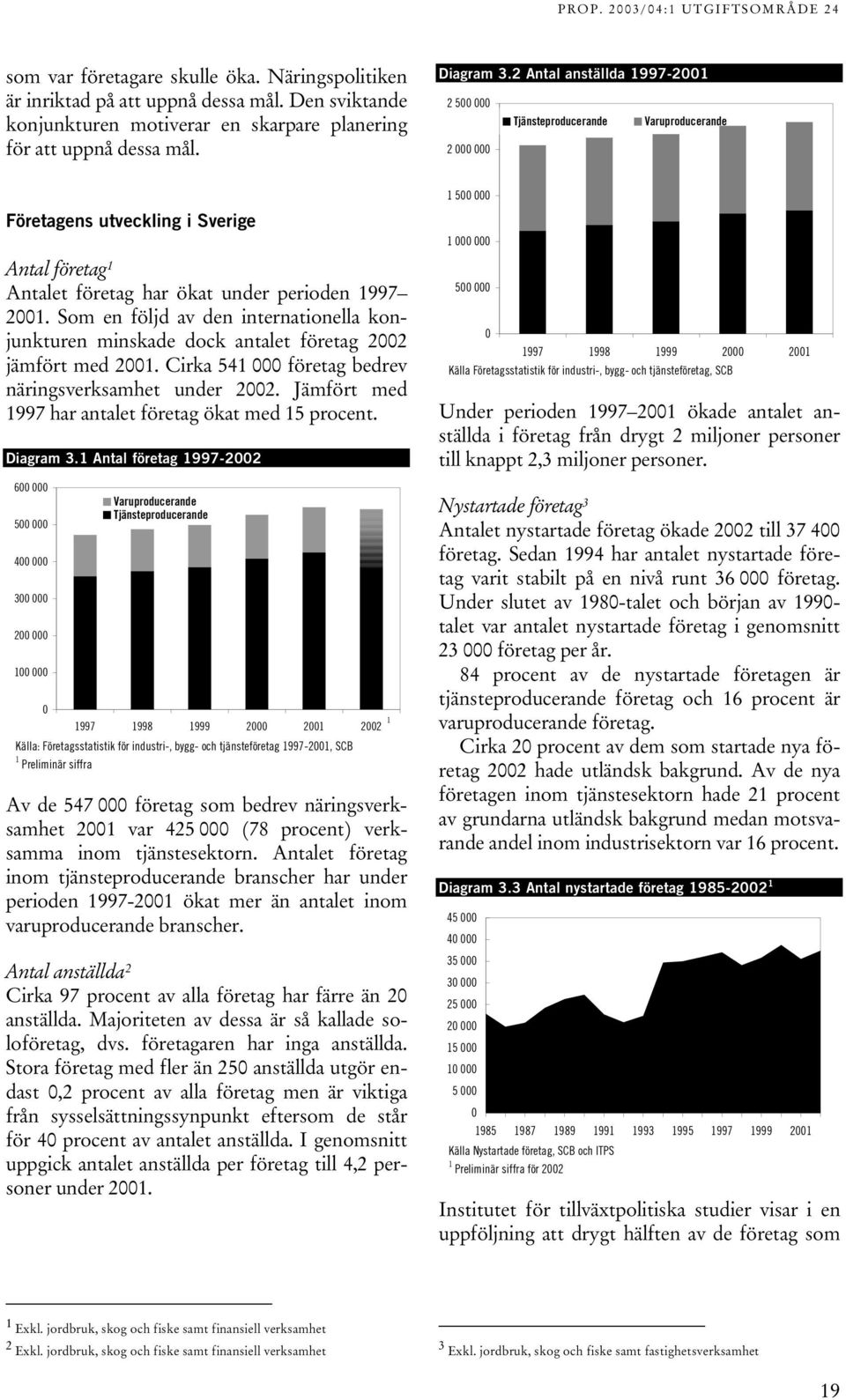 Som en följd av den internationella konjunkturen minskade dock antalet företag 2002 jämfört med 2001. Cirka 541 000 företag bedrev näringsverksamhet under 2002.