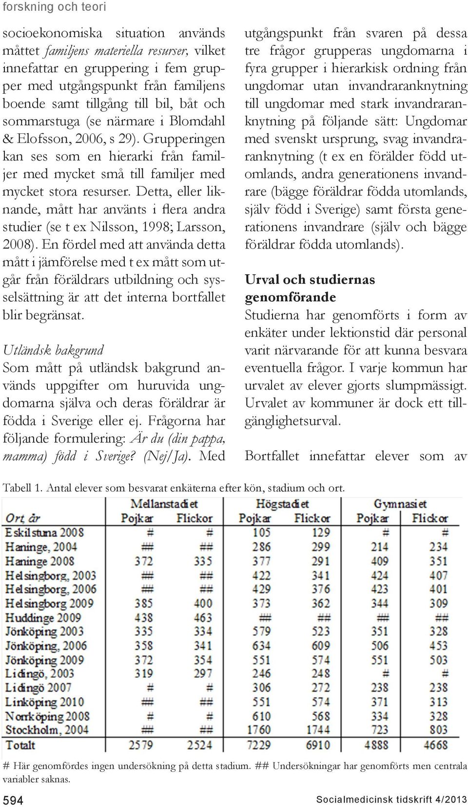 Detta, eller liknande, mått har använts i flera andra studier (se t ex Nilsson, 1998; Larsson, 2008).