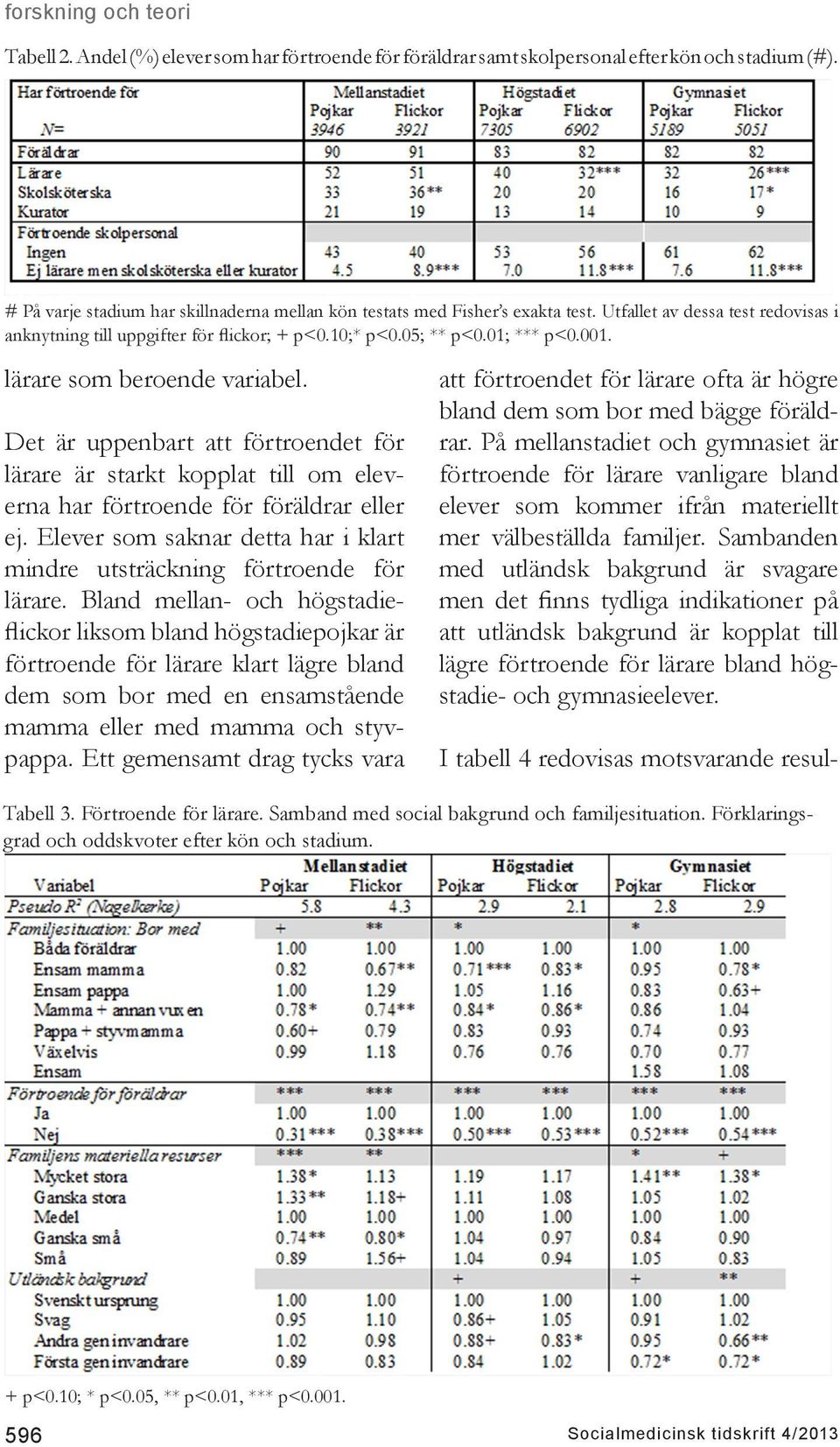 Det är uppenbart att förtroendet för lärare är starkt kopplat till om eleverna har förtroende för föräldrar eller ej. Elever som saknar detta har i klart mindre utsträckning förtroende för lärare.