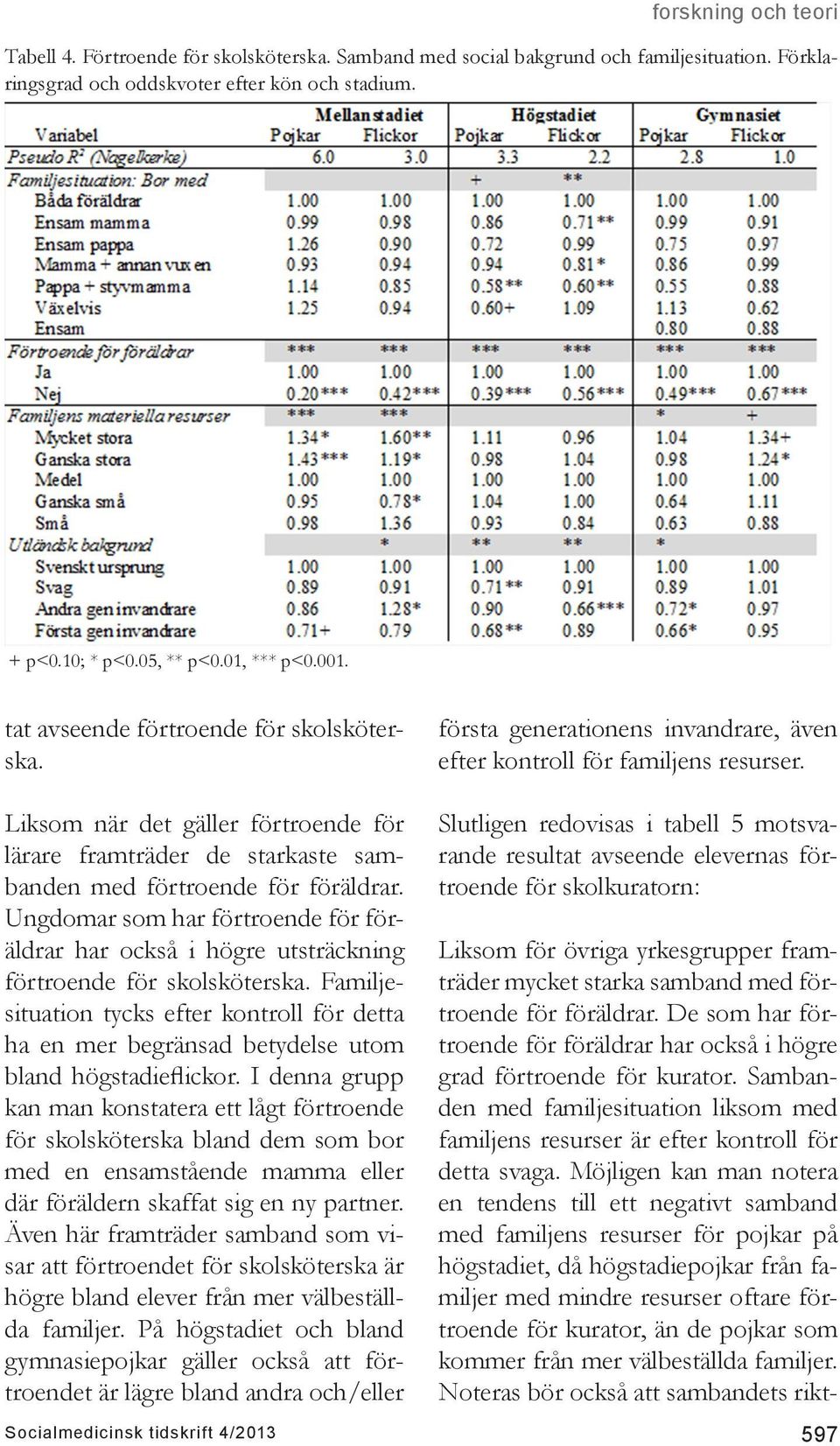 Liksom när det gäller förtroende för lärare framträder de starkaste sambanden med förtroende för föräldrar.