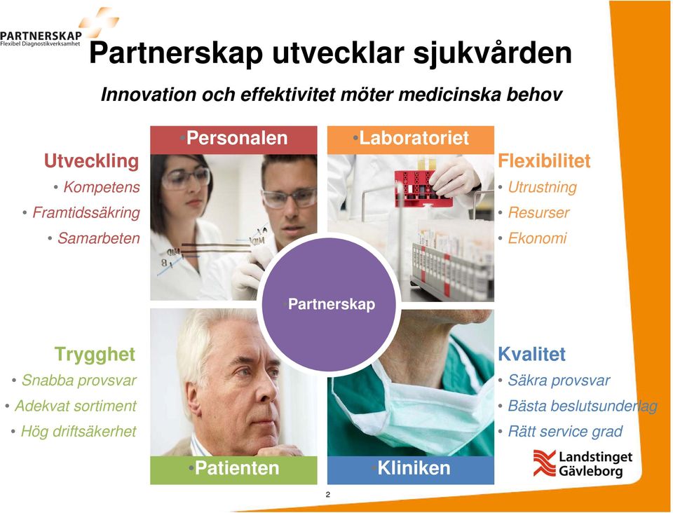 Resurser Samarbeten Ekonomi Partnerskap Trygghet Snabba provsvar Adekvat sortiment Hög