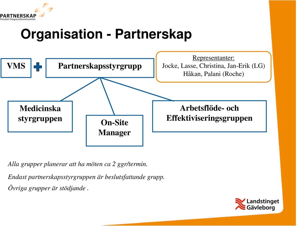 Arbetsflöde- och Effektiviseringsgruppen Alla grupper planerar att ha möten ca 2