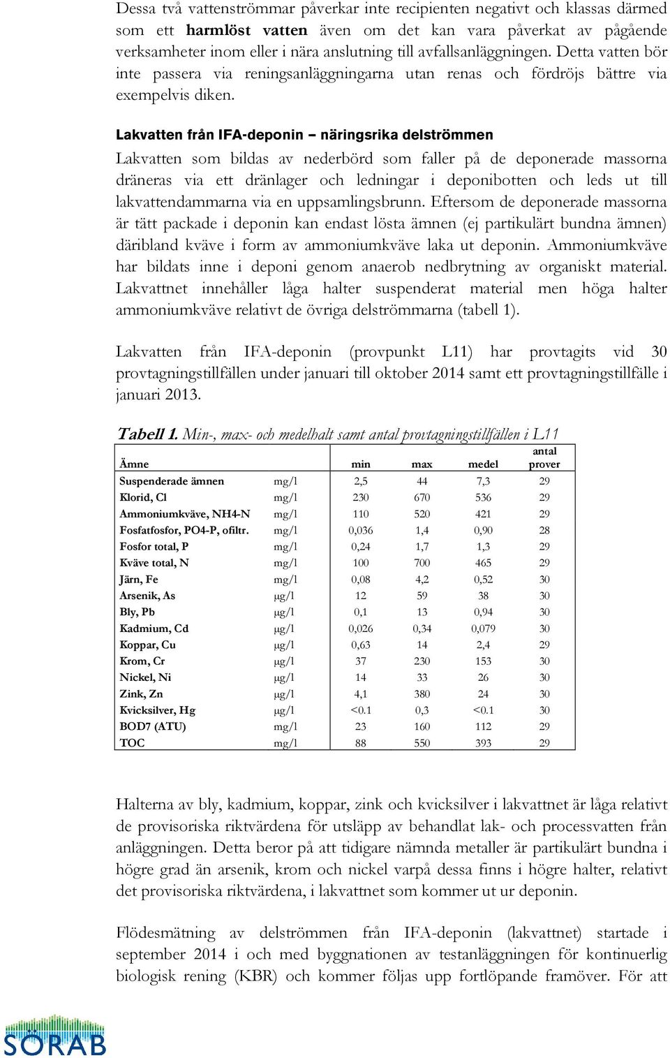 Lakvatten från IFA-deponin -- näringsrika delströmmen Lakvatten som bildas av nederbörd som faller på de deponerade massorna dräneras via ett dränlager och ledningar i deponibotten och leds ut till