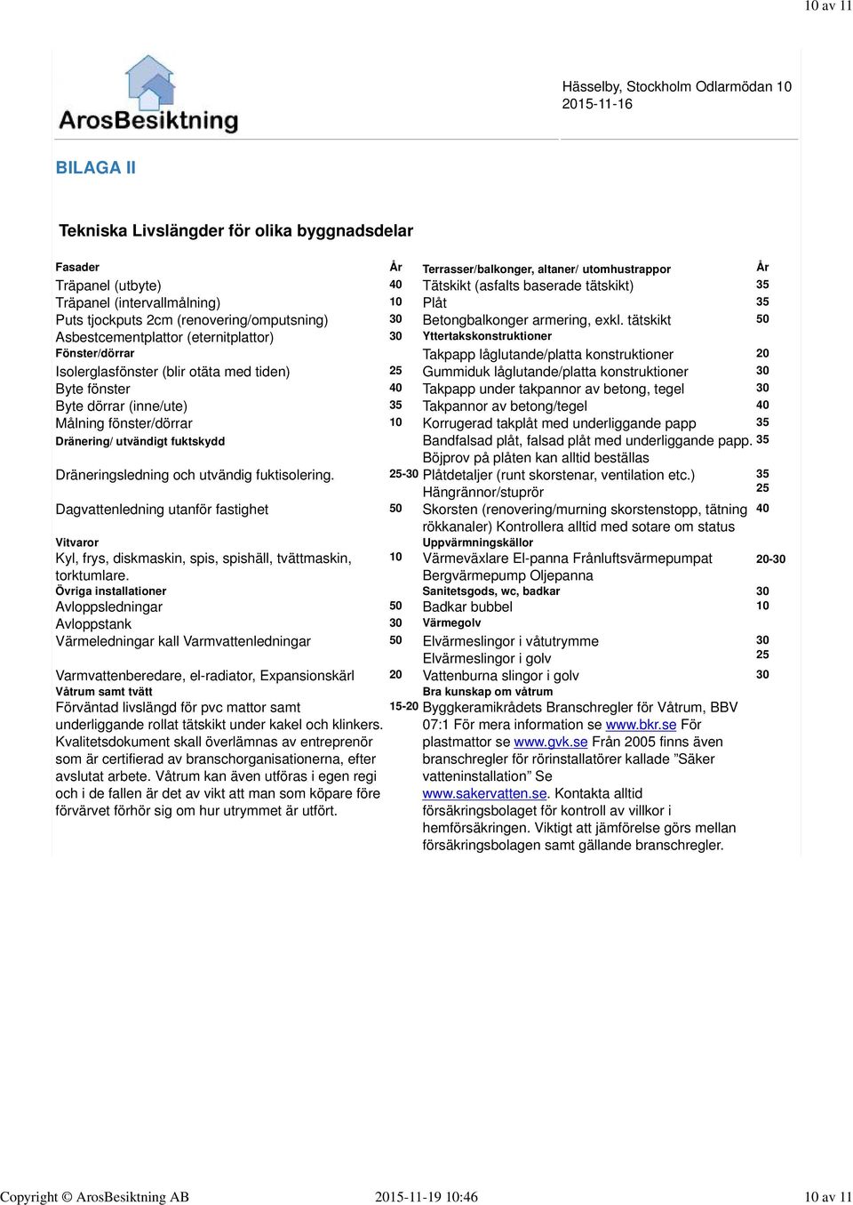 tätskikt 50 Asbestcementplattor (eternitplattor) 30 Yttertakskonstruktioner Fönster/dörrar Takpapp låglutande/platta konstruktioner 20 Isolerglasfönster (blir otäta med tiden) 25 Gummiduk