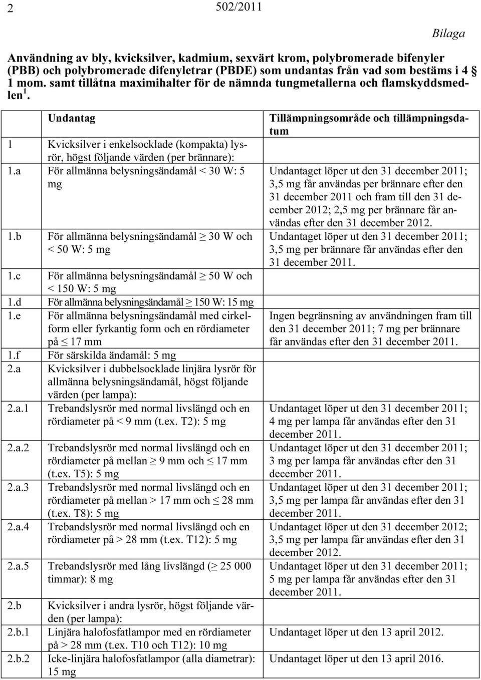 a För allmänna belysningsändamål < 30 W: 5 mg 1.b För allmänna belysningsändamål 30 W och < 50 W: 5 mg 1.c För allmänna belysningsändamål 50 W och < 150 W: 5 mg 1.