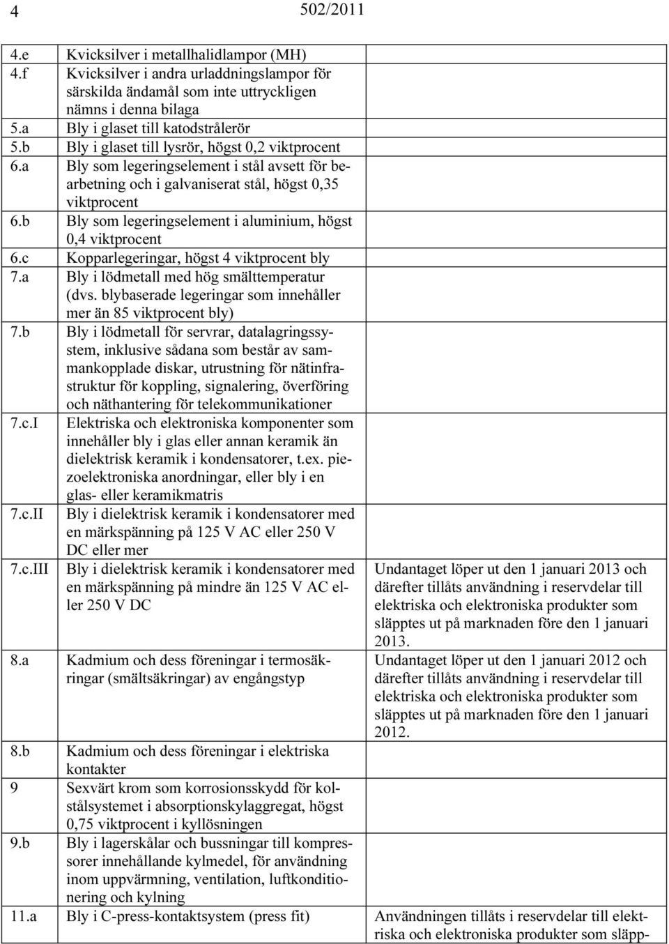 b Bly som legeringselement i aluminium, högst 0,4 viktprocent 6.c Kopparlegeringar, högst 4 viktprocent bly 7.a Bly i lödmetall med hög smälttemperatur (dvs.