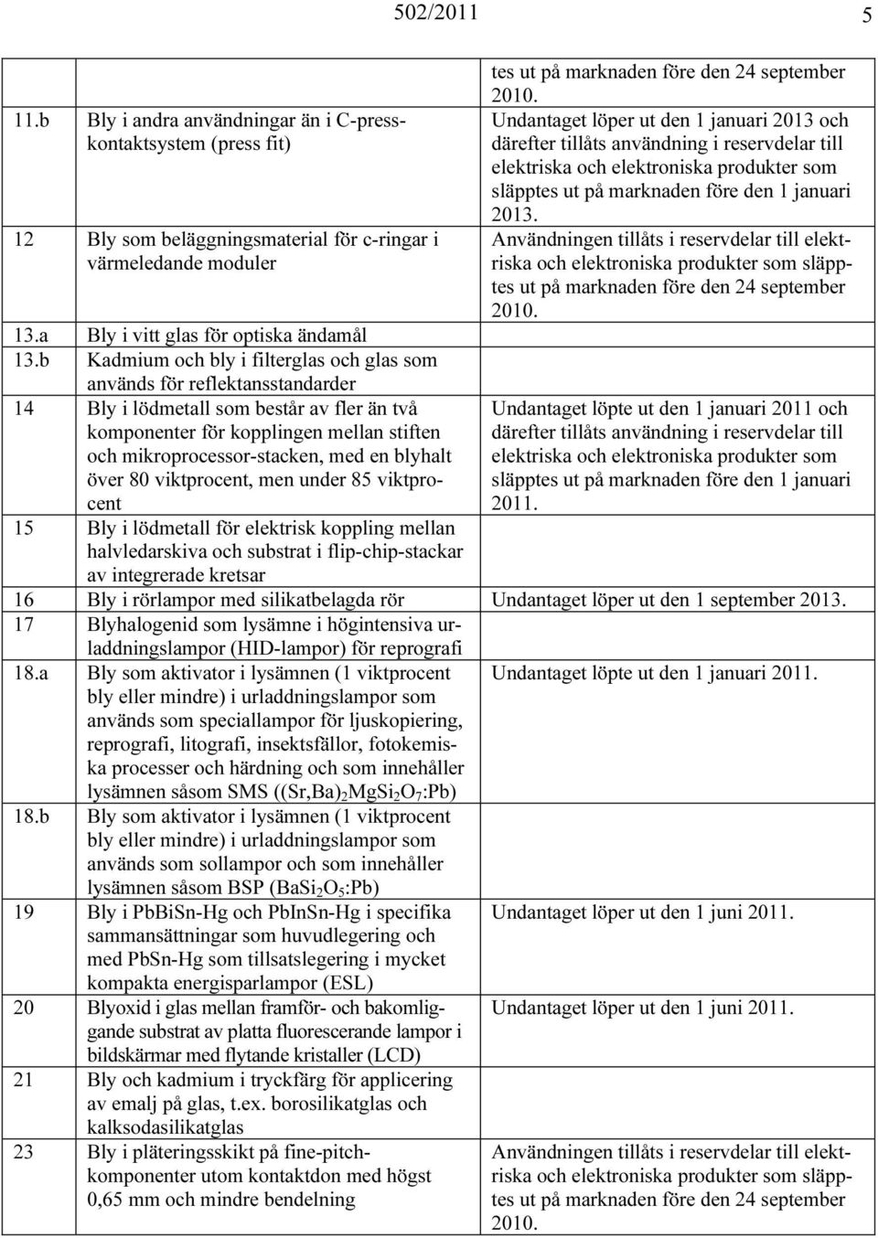 blyhalt över 80 viktprocent, men under 85 viktprocent tes ut på marknaden före den 24 september Undantaget löper ut den 1 januari 2013 och 2013.