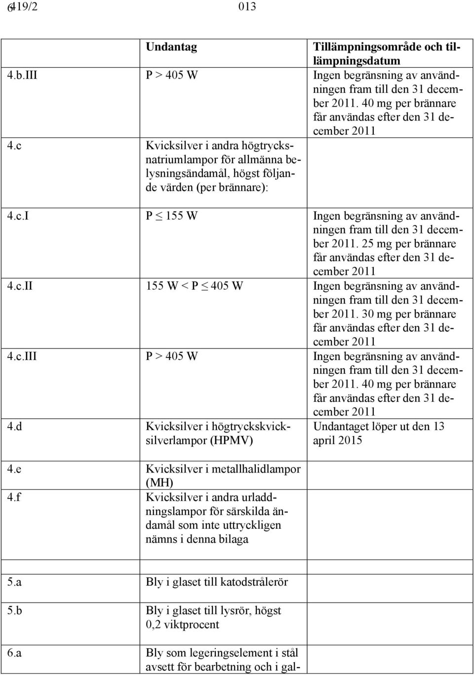 30 mg per brännare 4.c.III P > 405 W Ingen begränsning av användningen. 40 mg per brännare 4.d Kvicksilver i högtryckskvicksilverlampor (HPMV) 4.e Kvicksilver i metallhalidlampor (MH) 4.