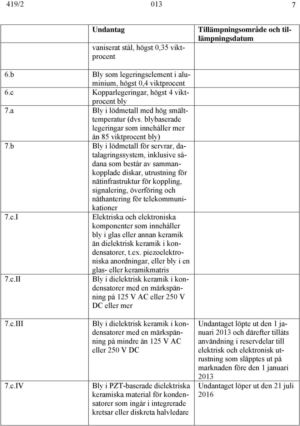 b Bly i lödmetall för servrar, datalagringssystem, inklusive sådana som består av sammankopplade diskar, utrustning för nätinfrastruktur för koppling, signalering, överföring och näthantering för