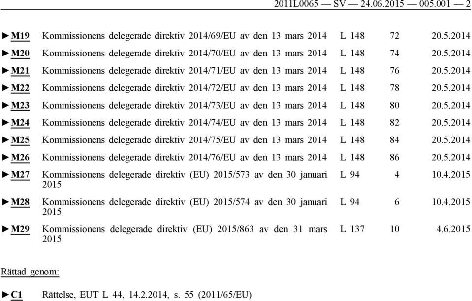 5.2014 M24 Kommissionens delegerade direktiv 2014/74/EU av den 13 mars 2014 L 148 82 20.5.2014 M25 Kommissionens delegerade direktiv 2014/75/EU av den 13 mars 2014 L 148 84 20.5.2014 M26 Kommissionens delegerade direktiv 2014/76/EU av den 13 mars 2014 L 148 86 20.