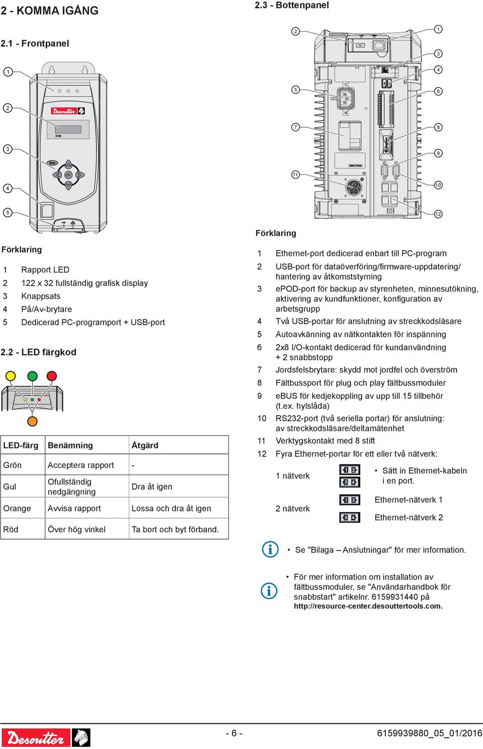 Ethernet-port dedicerad enbart till PC-program USB-port för dataöverföring/firmware-uppdatering/ hantering av åtkomststyrning epod-port för backup av styrenheten, minnesutökning, aktivering av