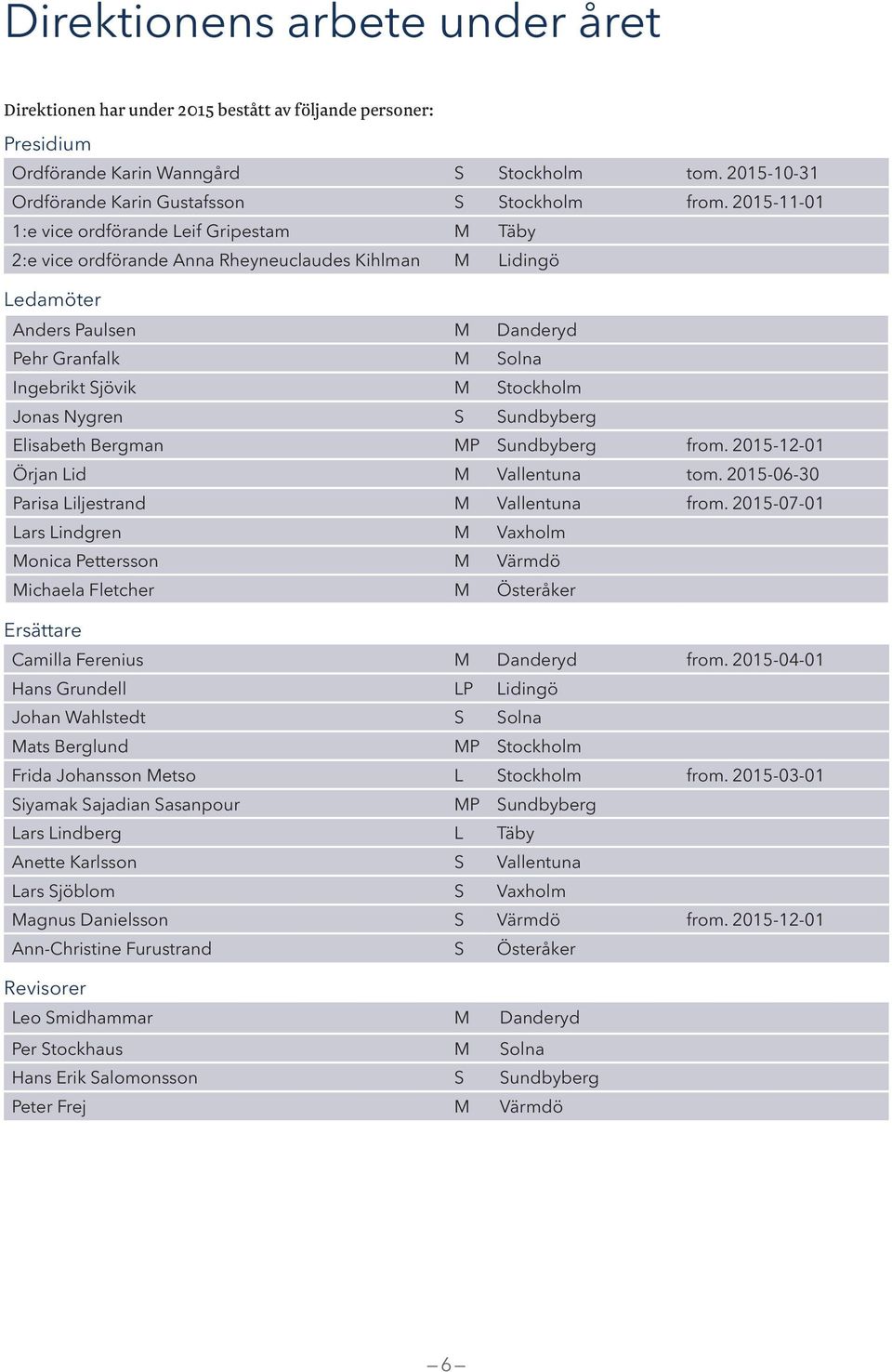 Jonas Nygren S Sundbyberg Elisabeth Bergman MP Sundbyberg from. 2015-12-01 Örjan Lid M Vallentuna tom. 2015-06-30 Parisa Liljestrand M Vallentuna from.