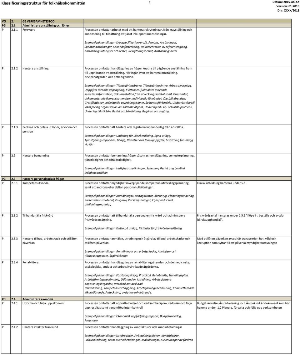 Exempel på handlingar: Kravspecifikation/profil, Annons, Ansökningar, Spontanansökningar, Sökandeförteckning, Dokumentation av referenstagning, anställningsintervjuer och tester, Rekryteringsbeslut,