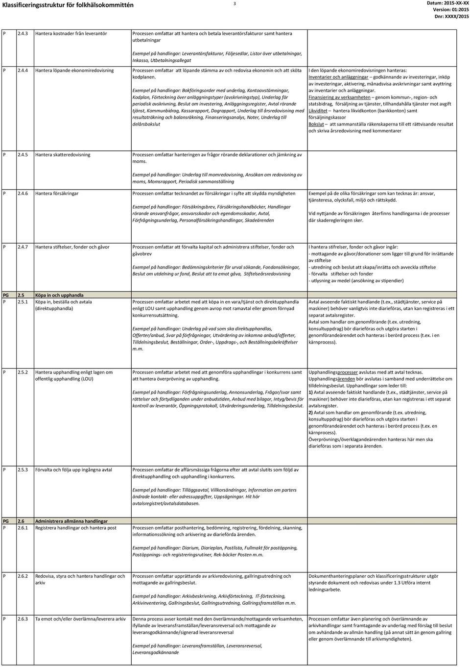 utbetalningar, Inkasso, Utbetalningsallegat P 2.4.4 Hantera löpande ekonomiredovisning Processen omfattar att löpande stämma av och redovisa ekonomin och att sköta kodplanen.