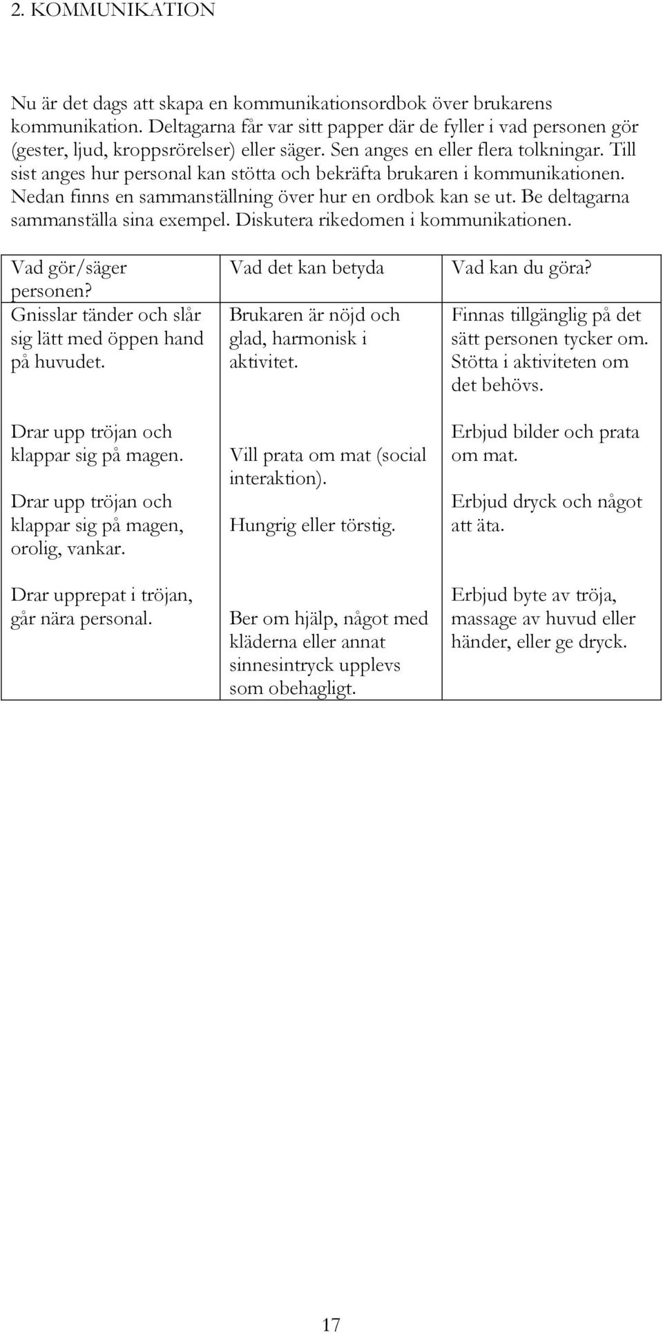 Till sist anges hur personal kan stötta och bekräfta brukaren i kommunikationen. Nedan finns en sammanställning över hur en ordbok kan se ut. Be deltagarna sammanställa sina exempel.