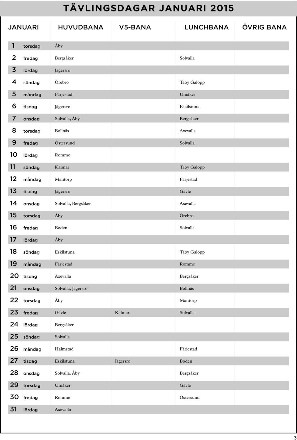 Gävle 14 onsdag Solvalla, Bergsåker Axevalla 15 torsdag Åby Örebro 16 fredag Boden Solvalla 17 lördag Åby 18 söndag Eskilstuna Täby Galopp 19 måndag Färjestad Romme 20 tisdag Axevalla Bergsåker 21