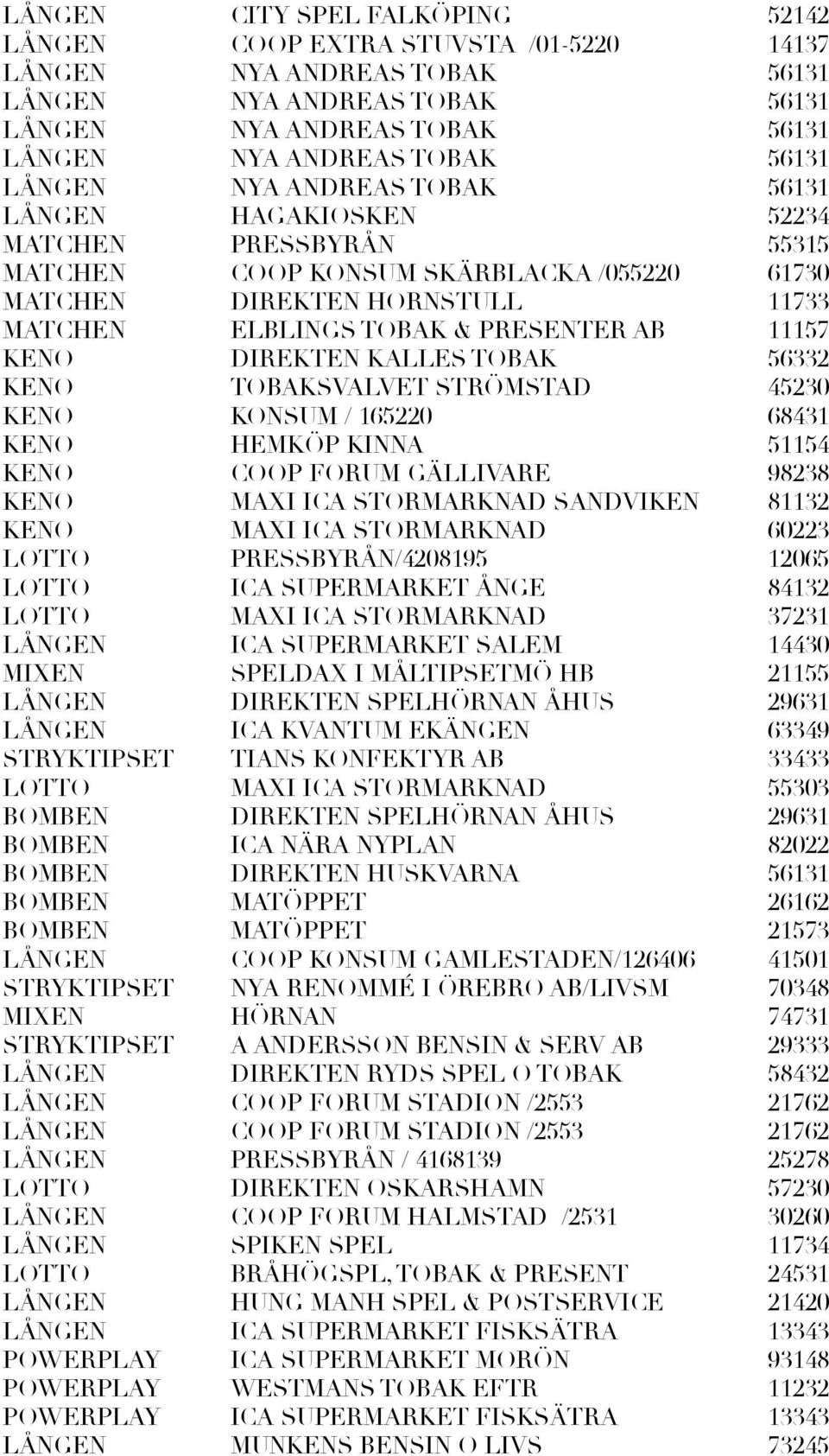 11157 KENO DIREKTEN KALLES TOBAK 56332 KENO TOBAKSVALVET STRÖMSTAD 45230 KENO KONSUM / 165220 68431 KENO HEMKÖP KINNA 51154 KENO COOP FORUM GÄLLIVARE 98238 KENO MAXI ICA STORMARKNAD SANDVIKEN 81132