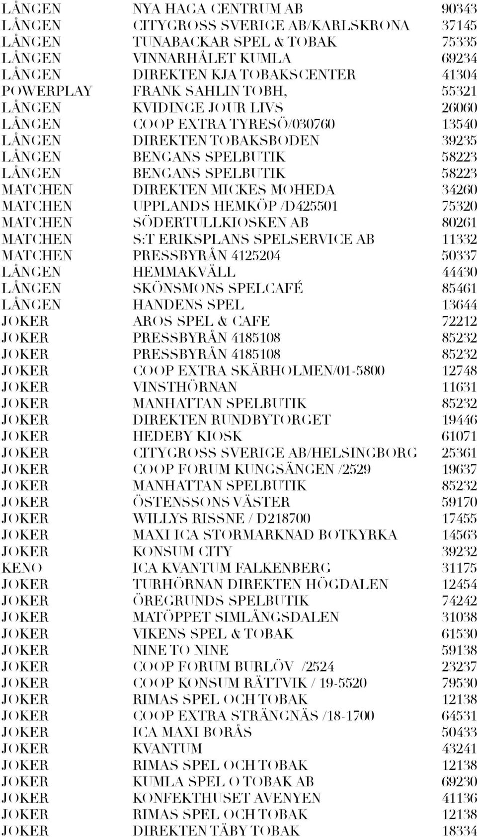 DIREKTEN MICKES MOHEDA 34260 MATCHEN UPPLANDS HEMKÖP /D425501 75320 MATCHEN SÖDERTULLKIOSKEN AB 80261 MATCHEN S:T ERIKSPLANS SPELSERVICE AB 11332 MATCHEN PRESSBYRÅN 4125204 50337 LÅNGEN HEMMAKVÄLL