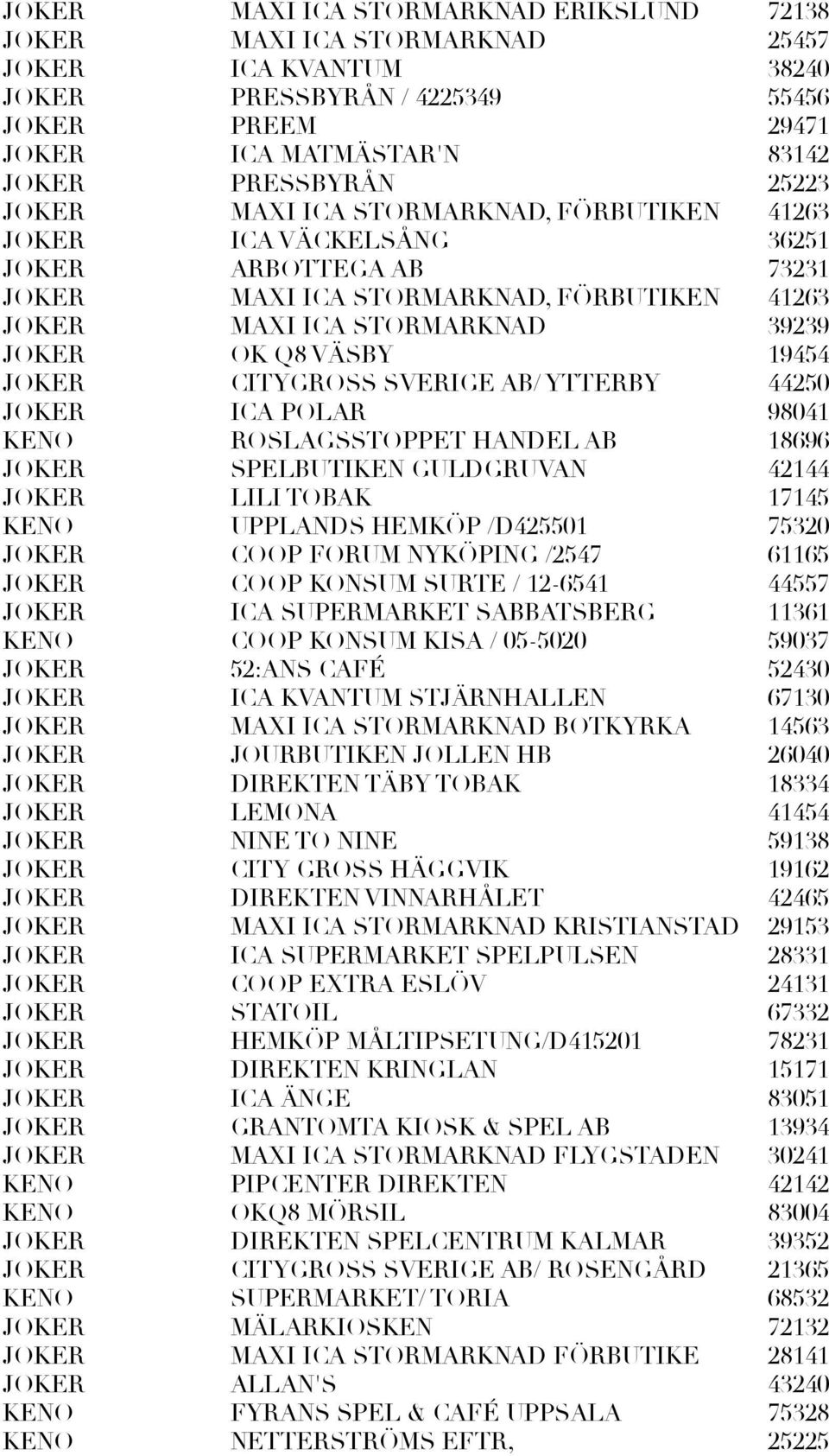 19454 JOKER CITYGROSS SVERIGE AB/ YTTERBY 44250 JOKER ICA POLAR 98041 KENO ROSLAGSSTOPPET HANDEL AB 18696 JOKER SPELBUTIKEN GULDGRUVAN 42144 JOKER LILI TOBAK 17145 KENO UPPLANDS HEMKÖP /D425501 75320