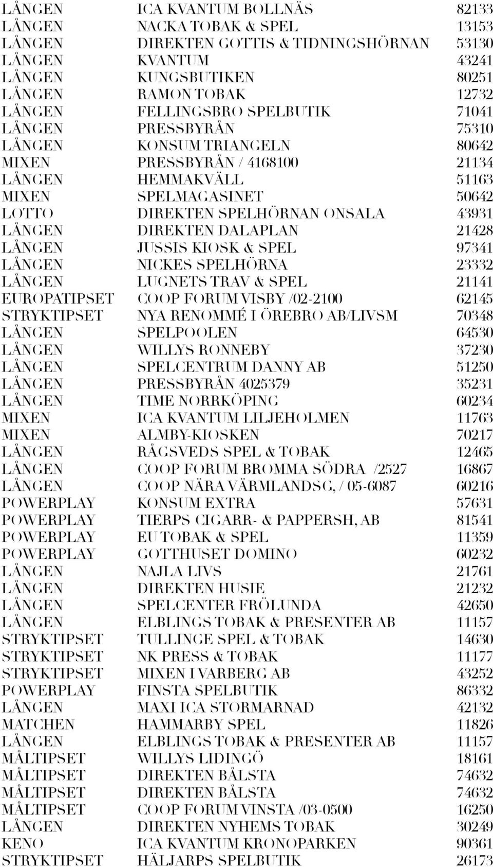 LÅNGEN DIREKTEN DALAPLAN 21428 LÅNGEN JUSSIS KIOSK & SPEL 97341 LÅNGEN NICKES SPELHÖRNA 23332 LÅNGEN LUGNETS TRAV & SPEL 21141 EUROPATIPSET COOP FORUM VISBY /02-20 62145 STRYKTIPSET NYA RENOMMÉ I