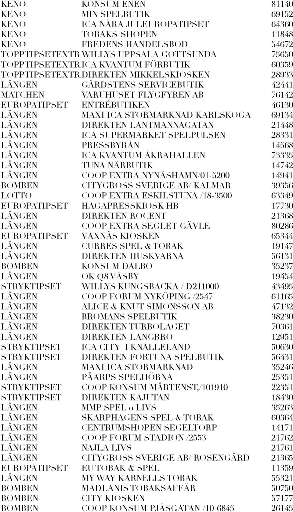 MAXI ICA STORMARKNAD KARLSKOGA 69134 LÅNGEN DIREKTEN LANTMANNAGATAN 21448 LÅNGEN ICA SUPERMARKET SPELPULSEN 28331 LÅNGEN PRESSBYRÅN 14568 LÅNGEN ICA KVANTUM ÅKRAHALLEN 73335 LÅNGEN TUNA NÄRBUTIK