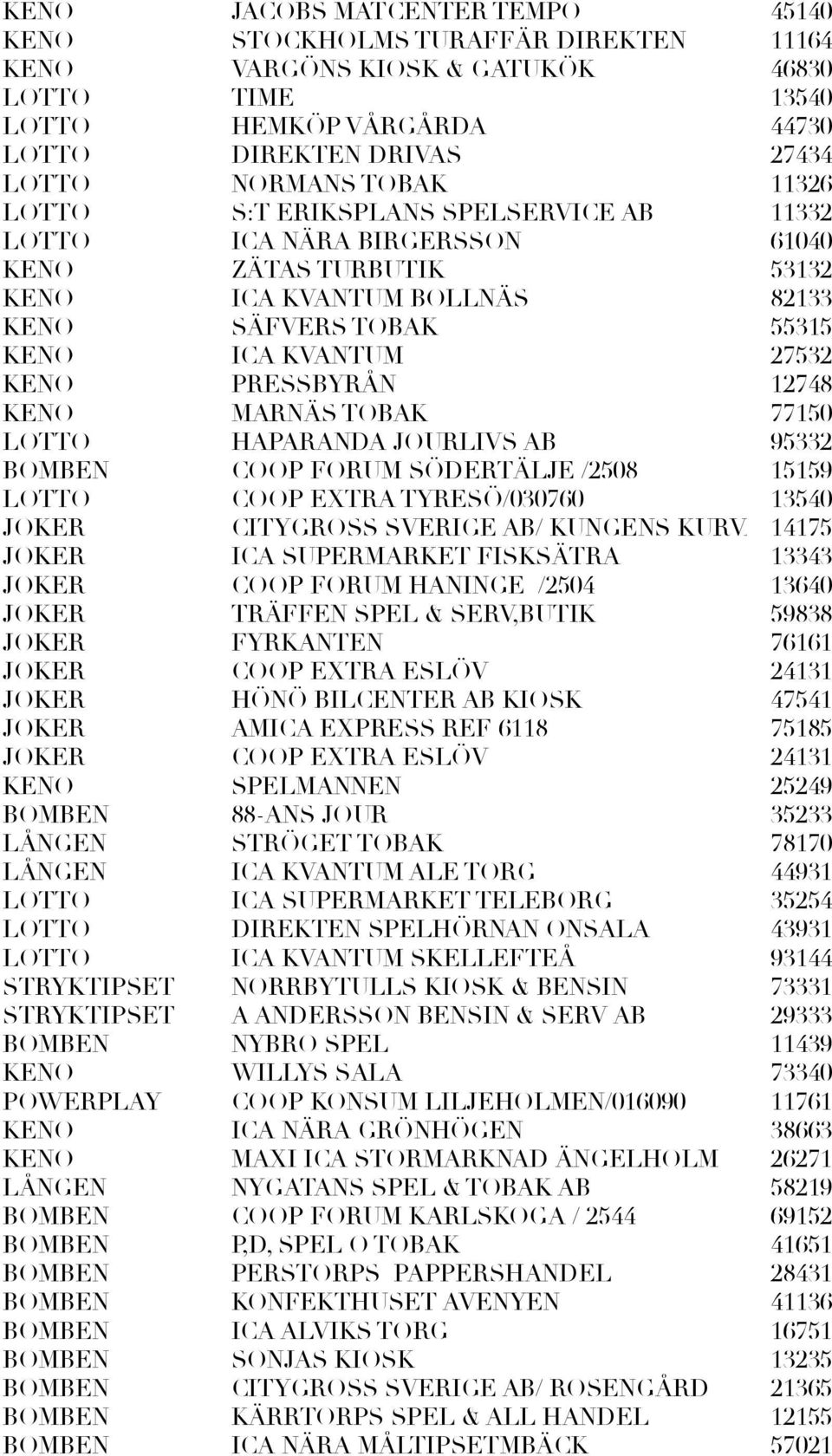 PRESSBYRÅN 12748 KENO MARNÄS TOBAK 77150 LOTTO HAPARANDA JOURLIVS AB 95332 BOMBEN COOP FORUM SÖDERTÄLJE /2508 15159 LOTTO COOP EXTRA TYRESÖ/030760 13540 JOKER CITYGROSS SVERIGE AB/ KUNGENS KURVA