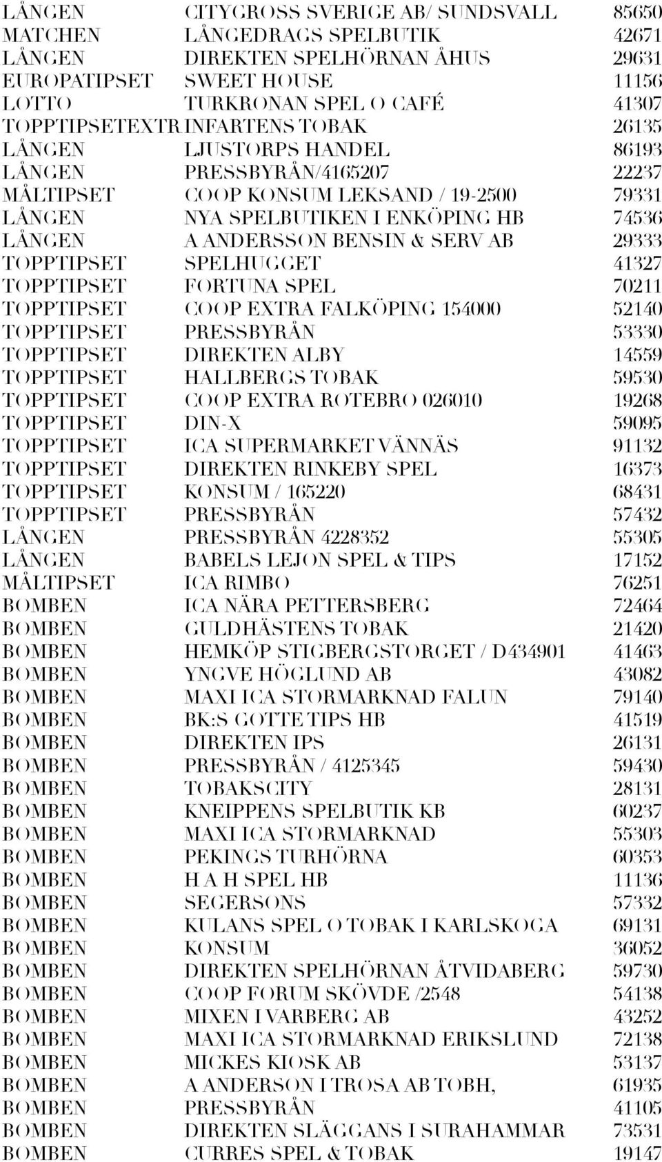 ANDERSSON BENSIN & SERV AB 29333 TOPPTIPSET SPELHUGGET 41327 TOPPTIPSET FORTUNA SPEL 70211 TOPPTIPSET COOP EXTRA FALKÖPING 154000 52140 TOPPTIPSET PRESSBYRÅN 53330 TOPPTIPSET DIREKTEN ALBY 14559