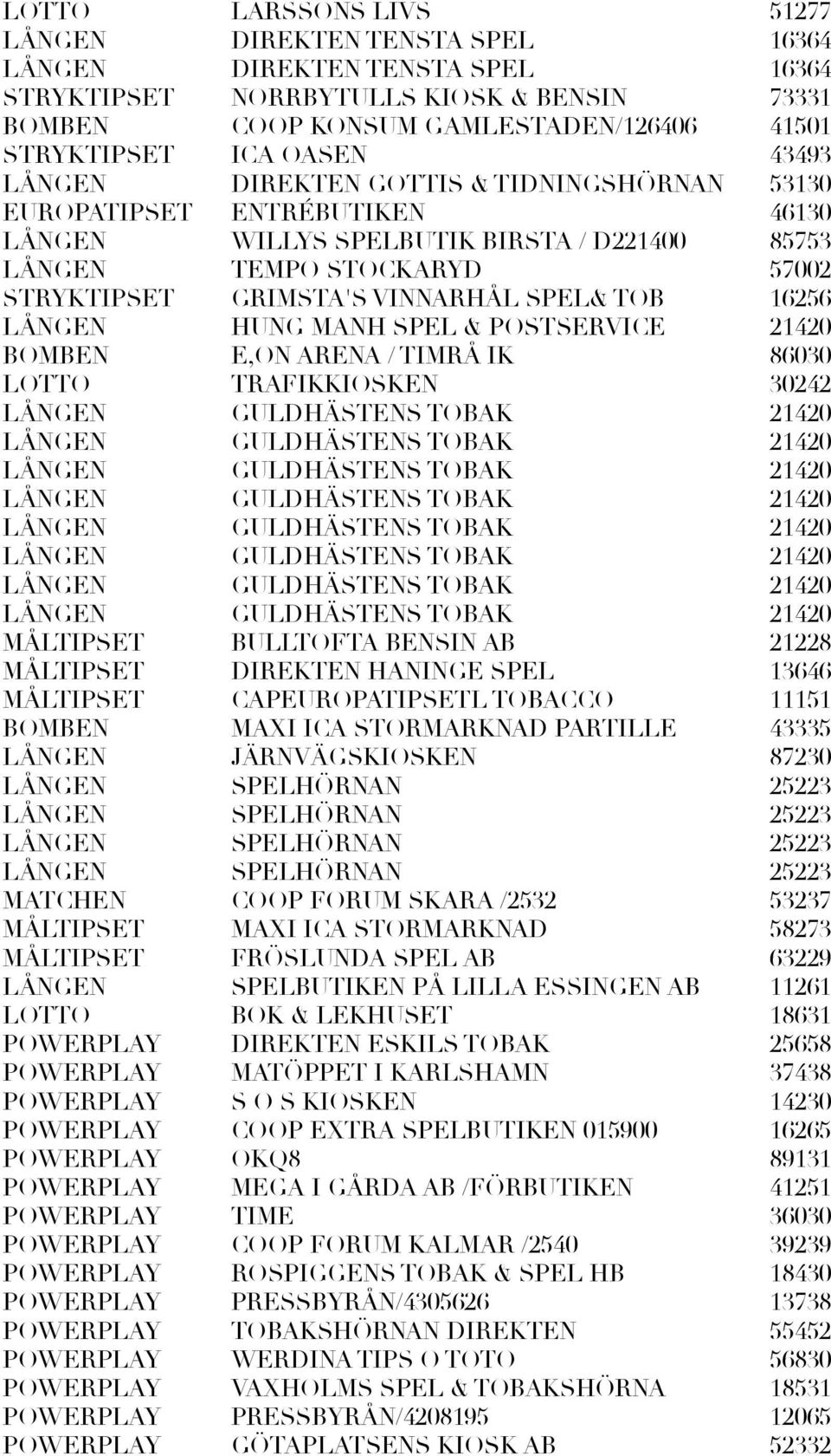 SPEL& TOB 16256 LÅNGEN HUNG MANH SPEL & POSTSERVICE 21420 BOMBEN E,ON ARENA / TIMRÅ IK 86030 LOTTO TRAFIKKIOSKEN 30242 LÅNGEN GULDHÄSTENS TOBAK 21420 LÅNGEN GULDHÄSTENS TOBAK 21420 LÅNGEN GULDHÄSTENS