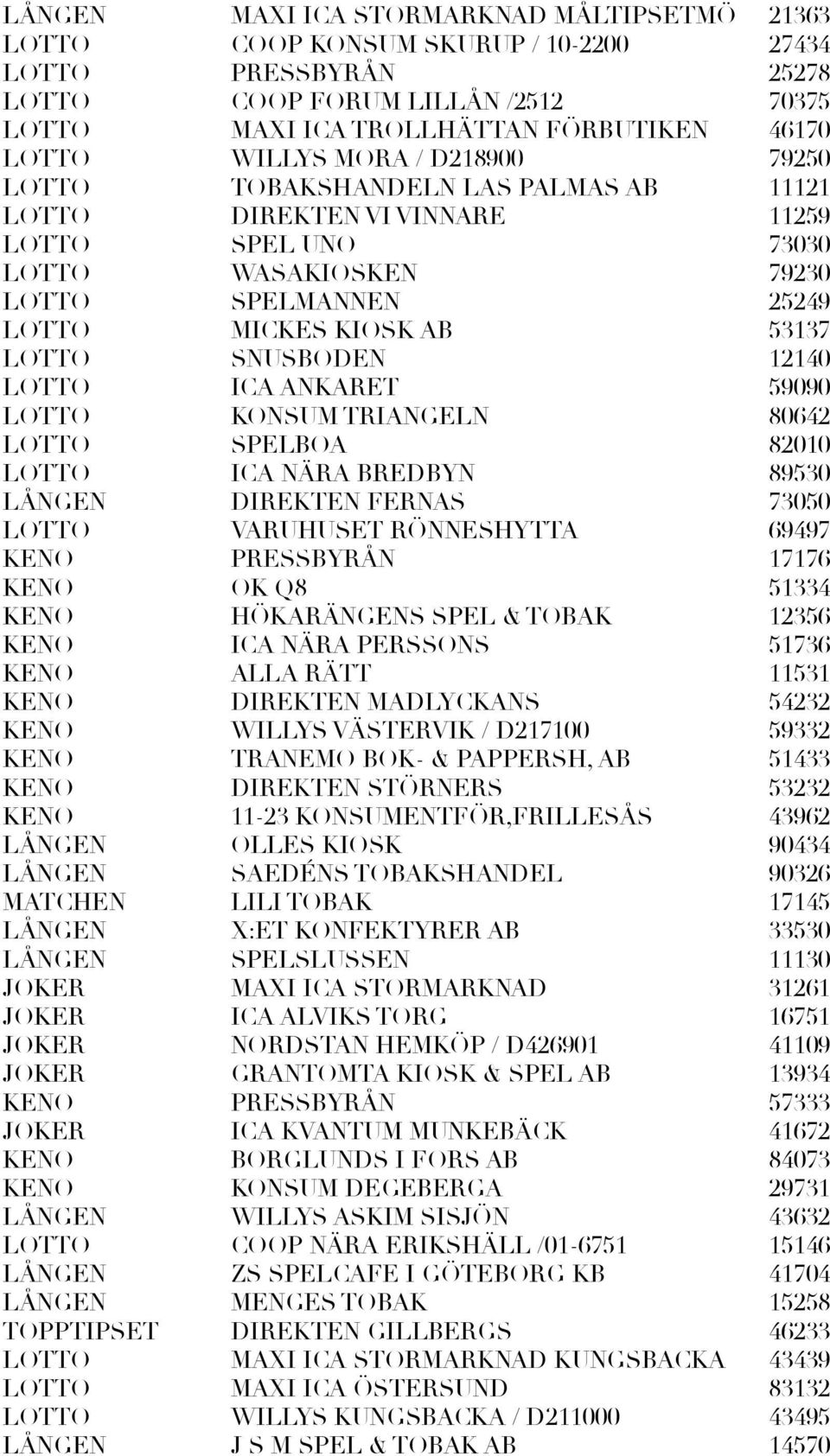 LOTTO SNUSBODEN 12140 LOTTO ICA ANKARET 59090 LOTTO KONSUM TRIANGELN 80642 LOTTO SPELBOA 820 LOTTO ICA NÄRA BREDBYN 89530 LÅNGEN DIREKTEN FERNAS 73050 LOTTO VARUHUSET RÖNNESHYTTA 69497 KENO