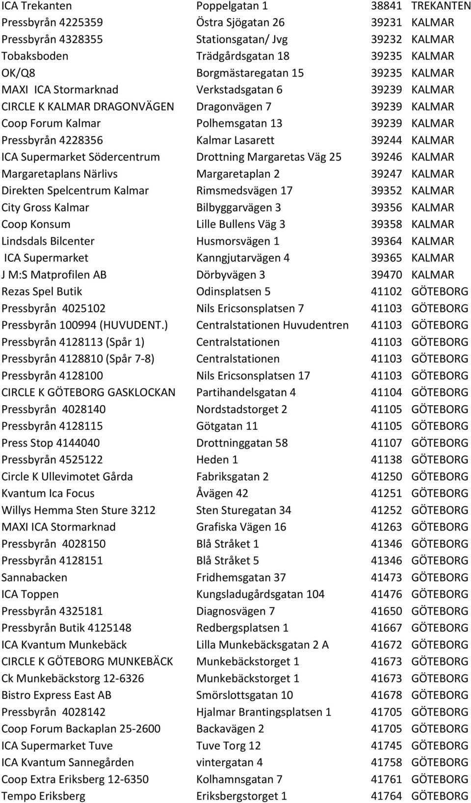 4228356 Kalmar Lasarett 39244 KALMAR ICA Supermarket Södercentrum Drottning Margaretas Väg 25 39246 KALMAR Margaretaplans Närlivs Margaretaplan 2 39247 KALMAR Direkten Spelcentrum Kalmar