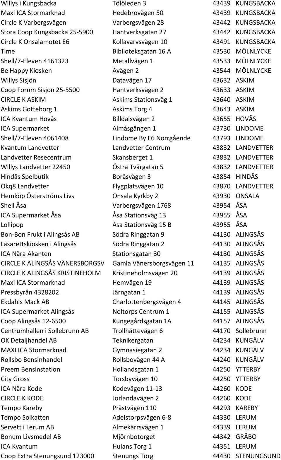 Kiosken Åvägen 2 43544 MÖLNLYCKE Willys Sisjön Datavägen 17 43632 ASKIM Coop Forum Sisjon 25-5500 Hantverksvägen 2 43633 ASKIM CIRCLE K ASKIM Askims Stationsväg 1 43640 ASKIM Askims Gotteborg 1