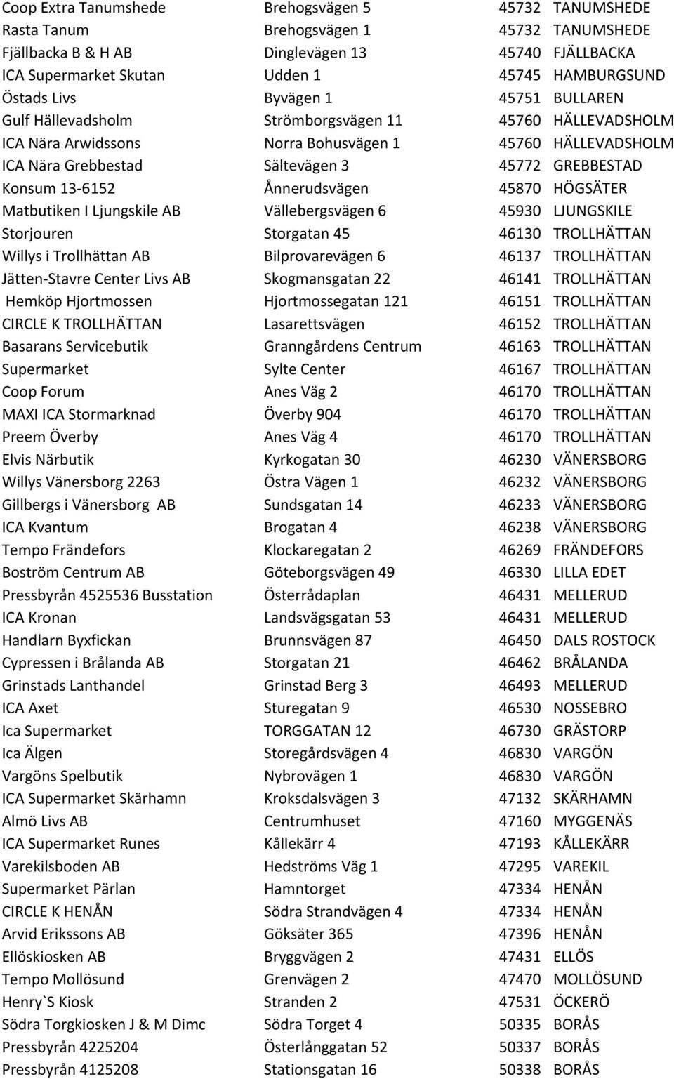 GREBBESTAD Konsum 13-6152 Ånnerudsvägen 45870 HÖGSÄTER Matbutiken I Ljungskile AB Vällebergsvägen 6 45930 LJUNGSKILE Storjouren Storgatan 45 46130 TROLLHÄTTAN Willys i Trollhättan AB Bilprovarevägen