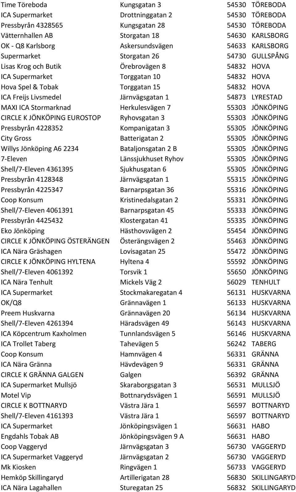 54832 HOVA ICA Freijs Livsmedel Järnvägsgatan 1 54873 LYRESTAD MAXI ICA Stormarknad Herkulesvägen 7 55303 JÖNKÖPING CIRCLE K JÖNKÖPING EUROSTOP Ryhovsgatan 3 55303 JÖNKÖPING Pressbyrån 4228352