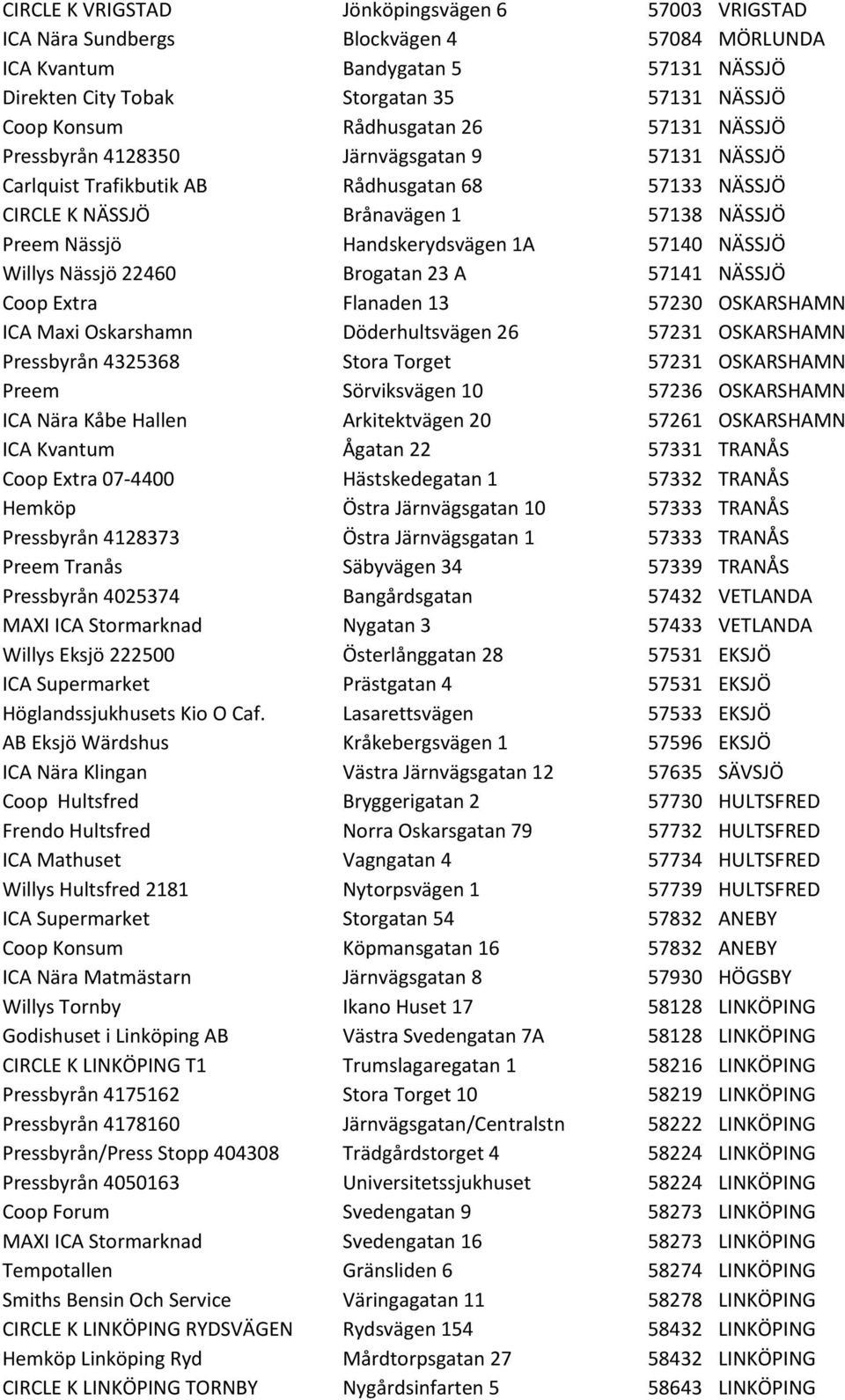 Handskerydsvägen 1A 57140 NÄSSJÖ Willys Nässjö 22460 Brogatan 23 A 57141 NÄSSJÖ Coop Extra Flanaden 13 57230 OSKARSHAMN ICA Maxi Oskarshamn Döderhultsvägen 26 57231 OSKARSHAMN Pressbyrån 4325368