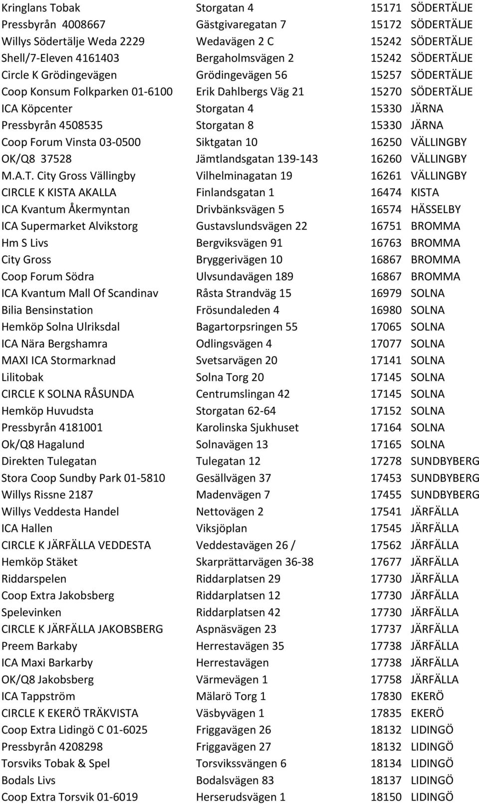 4508535 Storgatan 8 15330 JÄRNA Coop Forum Vinsta 03-0500 Siktgatan 10 16250 VÄLLINGBY OK/Q8 37528 Jämtlandsgatan 139-143 16260 VÄLLINGBY M.A.T.