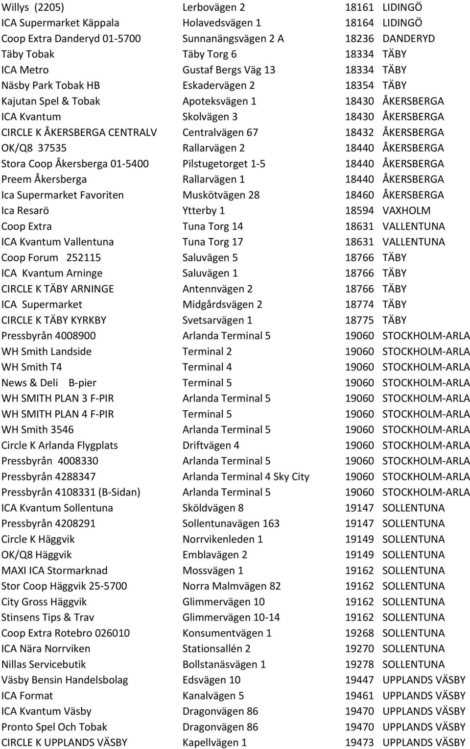 CENTRALV Centralvägen 67 18432 ÅKERSBERGA OK/Q8 37535 Rallarvägen 2 18440 ÅKERSBERGA Stora Coop Åkersberga 01-5400 Pilstugetorget 1-5 18440 ÅKERSBERGA Preem Åkersberga Rallarvägen 1 18440 ÅKERSBERGA