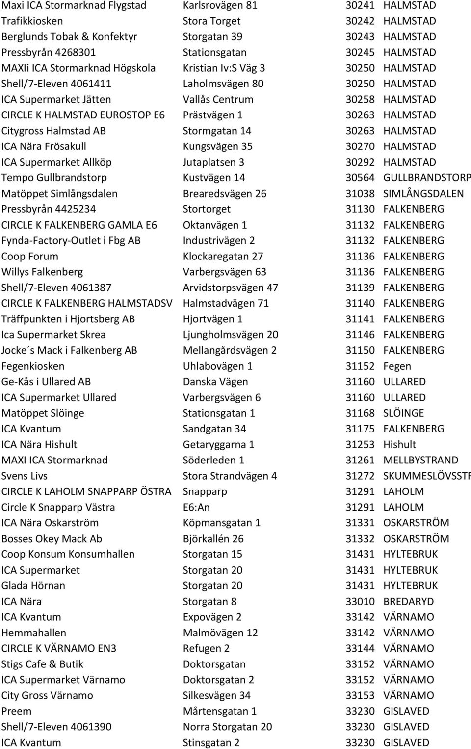 HALMSTAD EUROSTOP E6 Prästvägen 1 30263 HALMSTAD Citygross Halmstad AB Stormgatan 14 30263 HALMSTAD ICA Nära Frösakull Kungsvägen 35 30270 HALMSTAD ICA Supermarket Allköp Jutaplatsen 3 30292 HALMSTAD