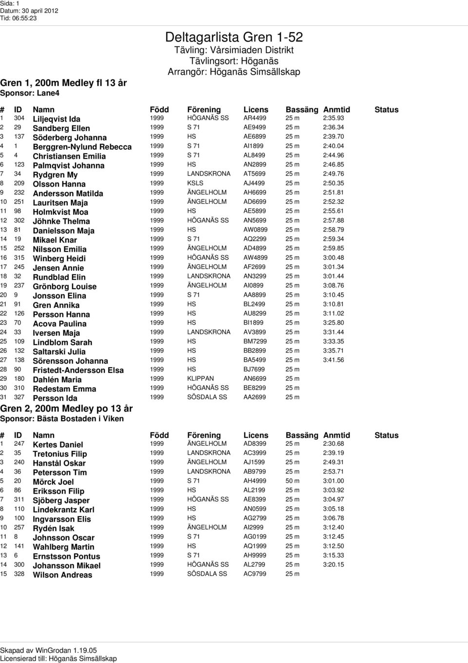 04 5 4 Christiansen Emilia 1999 S 71 AL8499 25 m 2:44.96 6 123 Palmqvist Johanna 1999 HS AN2899 25 m 2:46.85 7 34 Rydgren My 1999 LANDSKRONA AT5699 25 m 2:49.