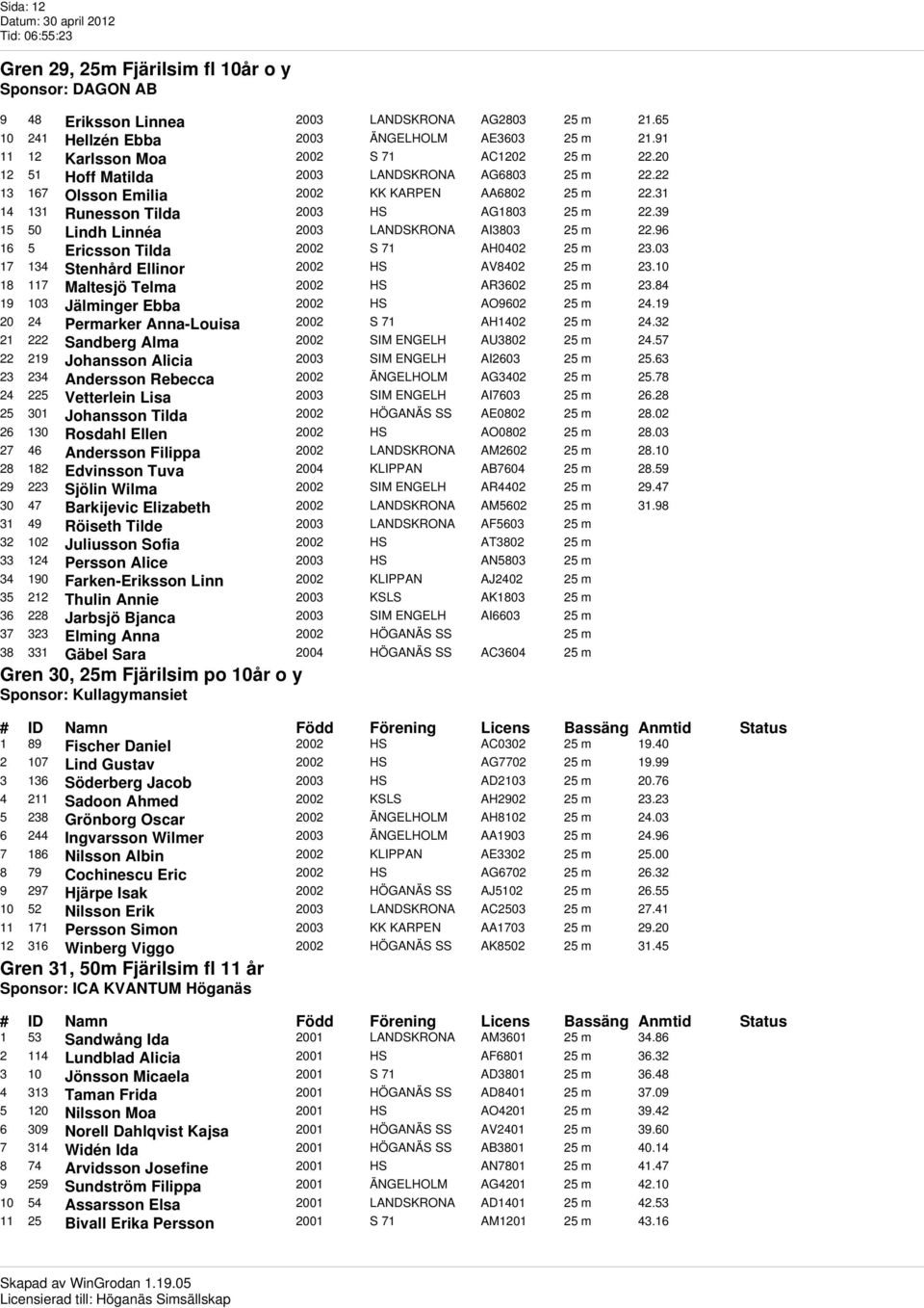 31 14 131 Runesson Tilda 2003 HS AG1803 25 m 22.39 15 50 Lindh Linnéa 2003 LANDSKRONA AI3803 25 m 22.96 16 5 Ericsson Tilda 2002 S 71 AH0402 25 m 23.03 17 134 Stenhård Ellinor 2002 HS AV8402 25 m 23.