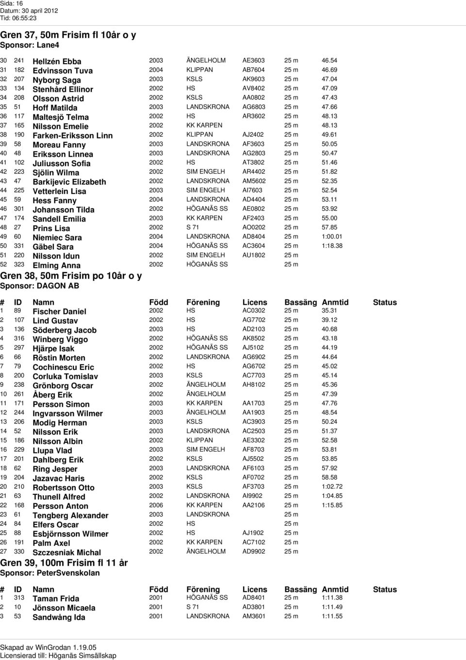 66 36 117 Maltesjö Telma 2002 HS AR3602 25 m 48.13 37 165 Nilsson Emelie 2002 KK KARPEN 25 m 48.13 38 190 Farken-Eriksson Linn 2002 KLIPPAN AJ2402 25 m 49.