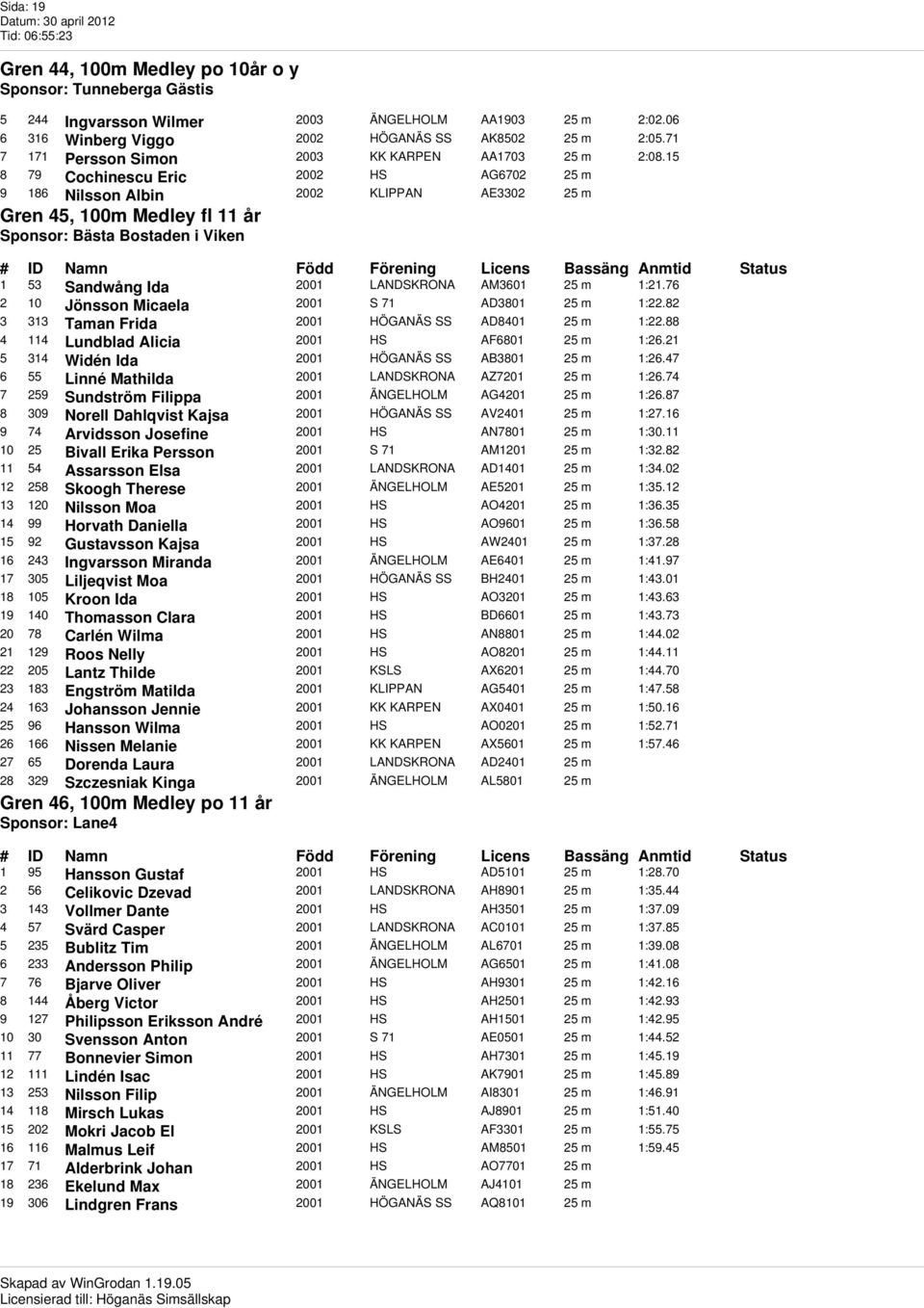 15 8 79 Cochinescu Eric 2002 HS AG6702 25 m 9 186 Nilsson Albin 2002 KLIPPAN AE3302 25 m Gren 45, 100m Medley fl 11 år Sponsor: Bästa Bostaden i Viken 1 53 Sandwång Ida 2001 LANDSKRONA AM3601 25 m