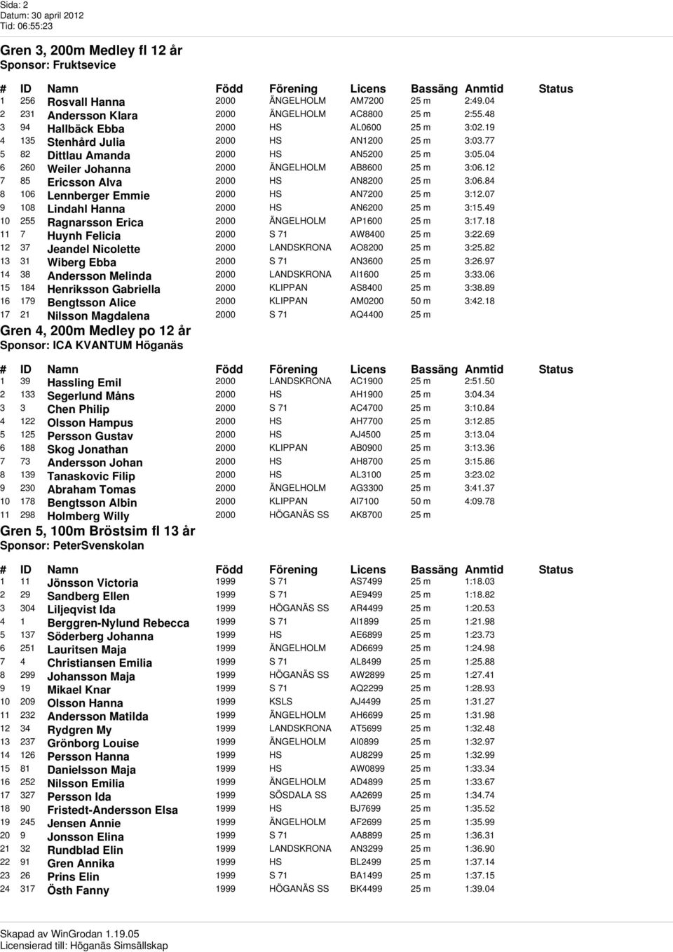 12 7 85 Ericsson Alva 2000 HS AN8200 25 m 3:06.84 8 106 Lennberger Emmie 2000 HS AN7200 25 m 3:12.07 9 108 Lindahl Hanna 2000 HS AN6200 25 m 3:15.