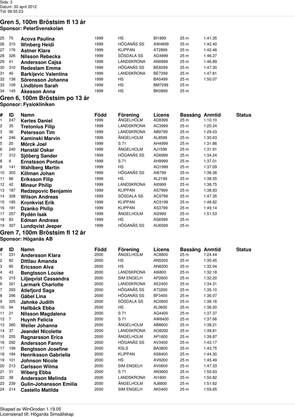 89 30 310 Redestam Emma 1999 HÖGANÄS SS BE8299 25 m 1:47.20 31 40 Barkijevic Valentina 1999 LANDSKRONA BE7299 25 m 1:47.81 32 138 Sörensson Johanna 1999 HS BA5499 25 m 1:50.