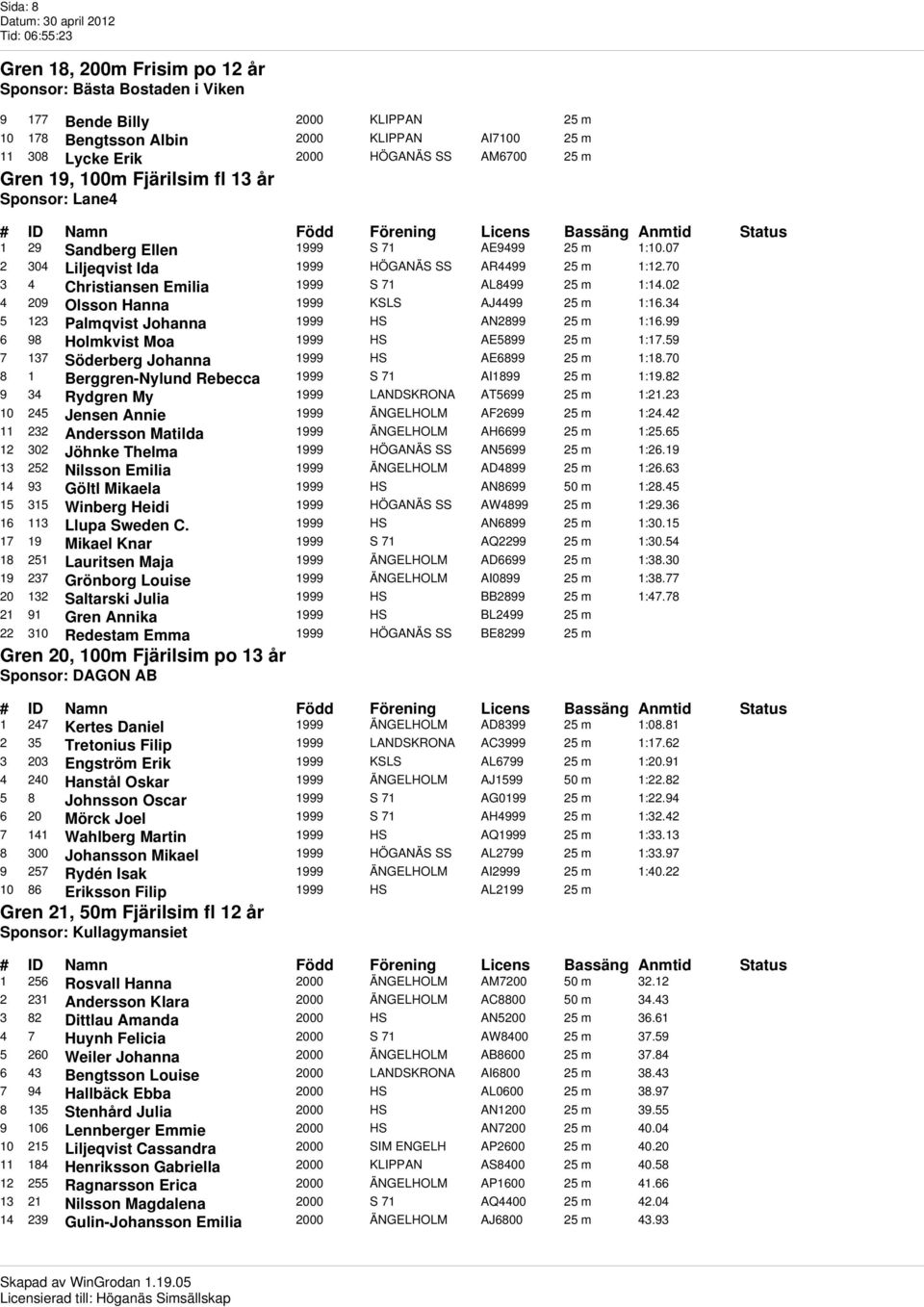 70 3 4 Christiansen Emilia 1999 S 71 AL8499 25 m 1:14.02 4 209 Olsson Hanna 1999 KSLS AJ4499 25 m 1:16.34 5 123 Palmqvist Johanna 1999 HS AN2899 25 m 1:16.